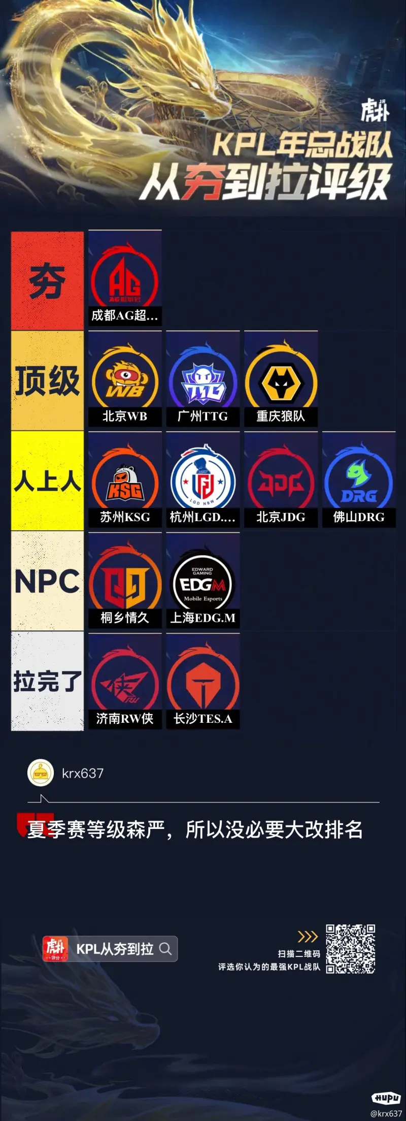 夏季赛等级森严，所以没必要大改排名